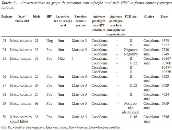 detection papillomavirus chez l homme papilloma upper lid icd 10